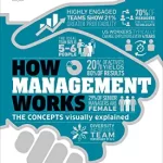 HOW MANAGEMENT WORKS 2E