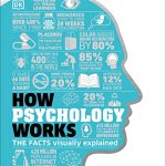 HOW PSYCHOLOGY WORKS