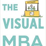 THE VISUAL MBA